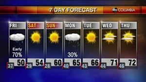 Weather 2 18