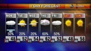 20210214 Web Weather