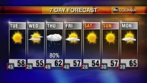 Weather 2 15