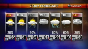 20210206 Web Weather