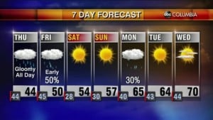 Weather 2 17