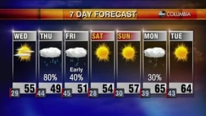 Weather 2 16
