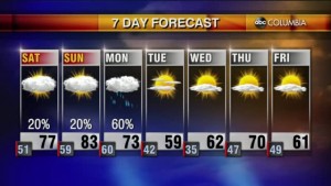 Weather 2 26