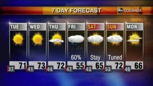 Weather 2 22