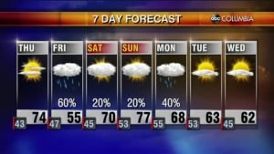 Weather 2 24