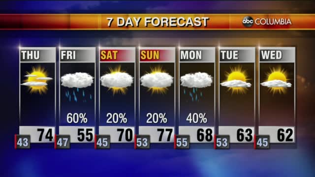 Weather 2 24