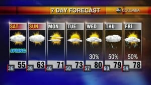 Weather 3 19
