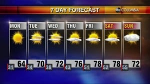 20210307 Web Weather