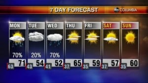 20210228 Web Weather