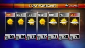 20210306 Web Weather