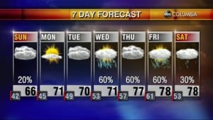 20210320 Web Weather