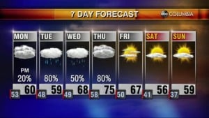 20210314 Web Weather