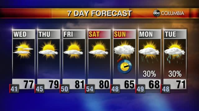 Weather 3 11