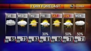 Weather 3 22