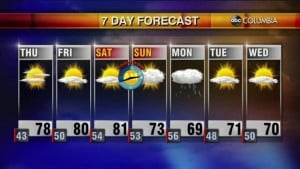 Weather 3 10