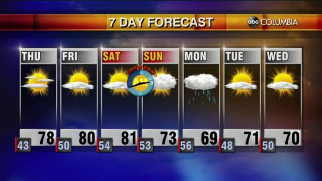 Weather 3 10