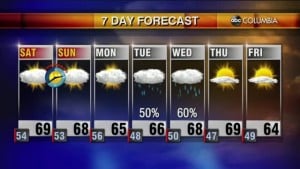 Weather 3 12
