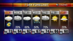 20210313 Web Weather