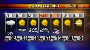 Weather 3 30
