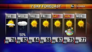 Weather 3 29