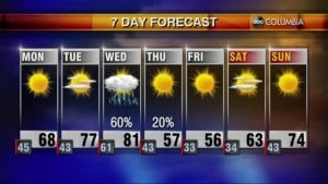 20210328 Web Weather