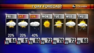Weather 3 25