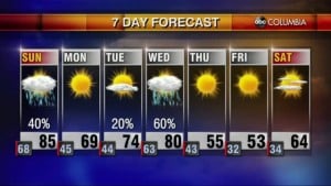 20210327 Web Weather