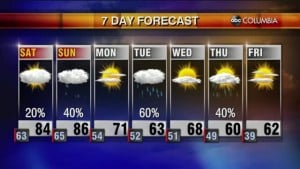 Weather 3 26