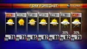 20210424 Web Weather