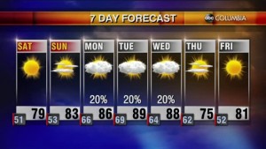 Weather 4 30