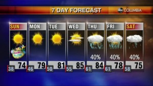 20210403 Web Weather