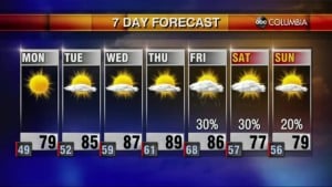 20210425 Web Weather