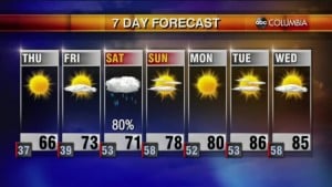 Weather 4 21