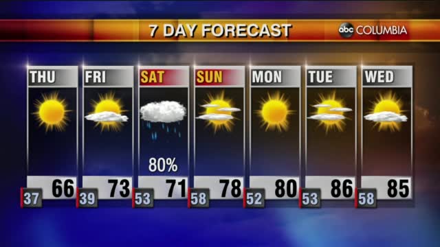 Weather 4 21
