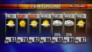 Weather 4 29