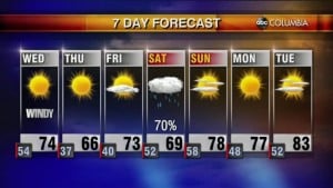 Weather 4 20