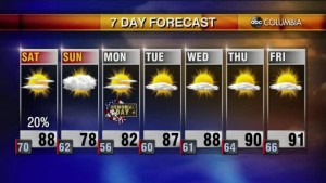 Weather 5 28