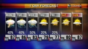 20210502 Web Weather