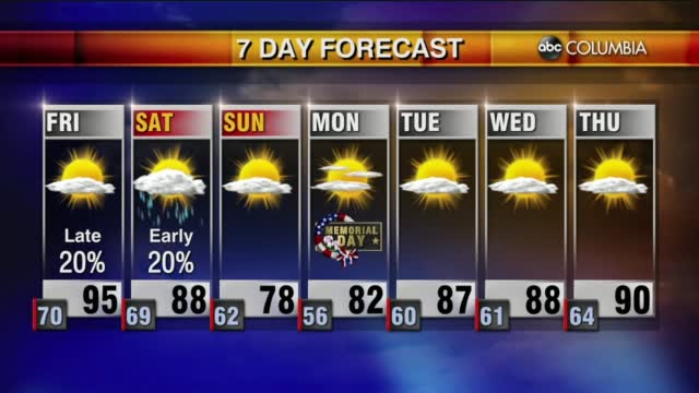 Weather 5 27