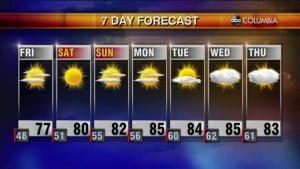 Weather 5 13