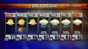 20210529 Web Weather