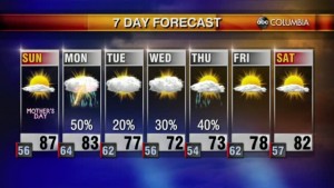20210508 Web Weather