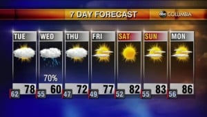 Weather 5 10