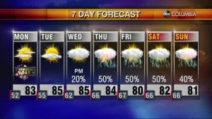 20210530 Web Weather