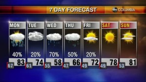 20210509 Web Weather