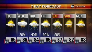 Weather 5 31