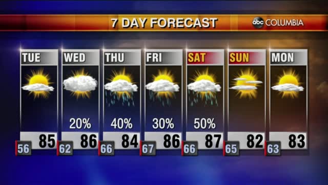 Weather 5 31