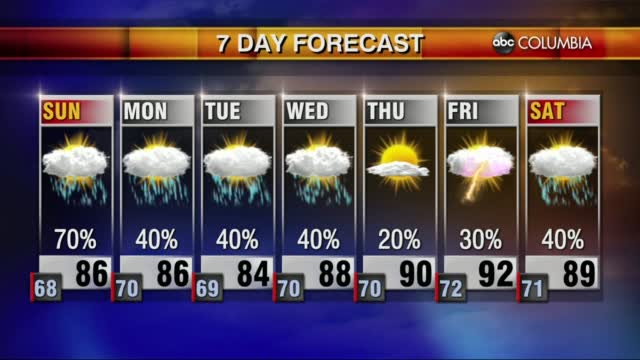 20210605 Web Weather