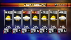 Weather 6 9