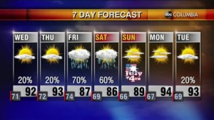 Weather 6 29